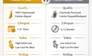 Virgin Hair vs. Non-Virgin Hair: A Comprehensive Comparison of Quality and Price