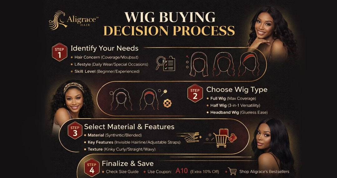 Wig Buying Decision Process