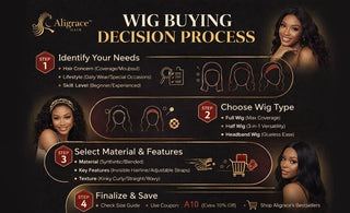 Wig Buying Decision Process