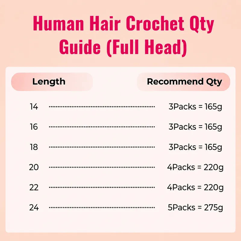 Human Hair Crochet Hair Quantity Guide showing the recommended number of packs needed for a full head based on hair lengths from 12 to 26 inches.