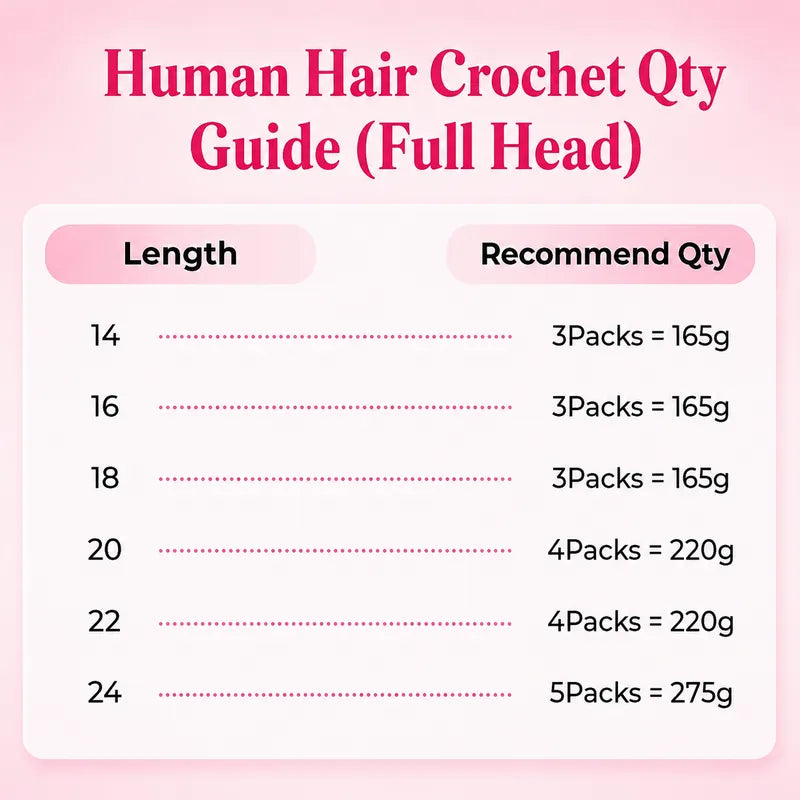 Human Hair Crochet Hair Quantity Guide showing the recommended number of packs needed for a full head based on hair lengths from 12 to 26 inches.